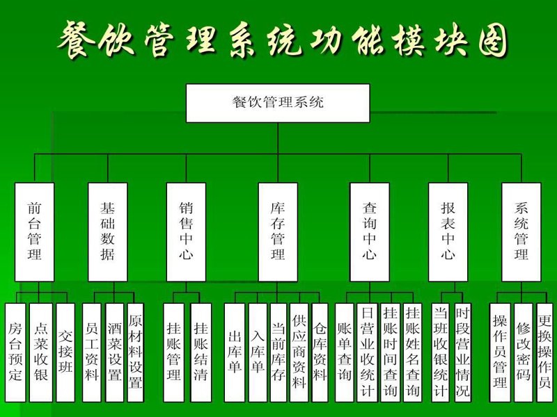 波乐汉堡加盟:如何在竞争激烈的市场中立足?